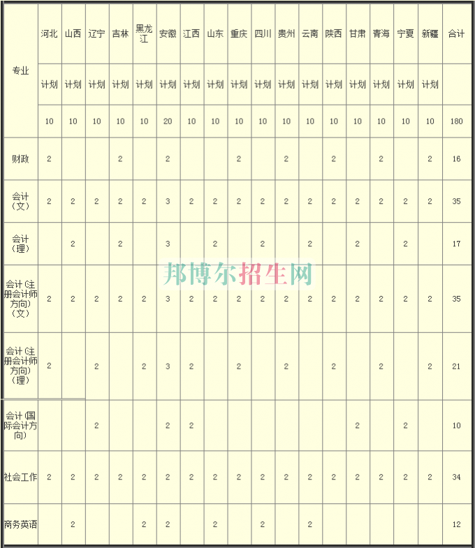 河南財(cái)政稅務(wù)高等?？茖W(xué)校2016年招生簡章