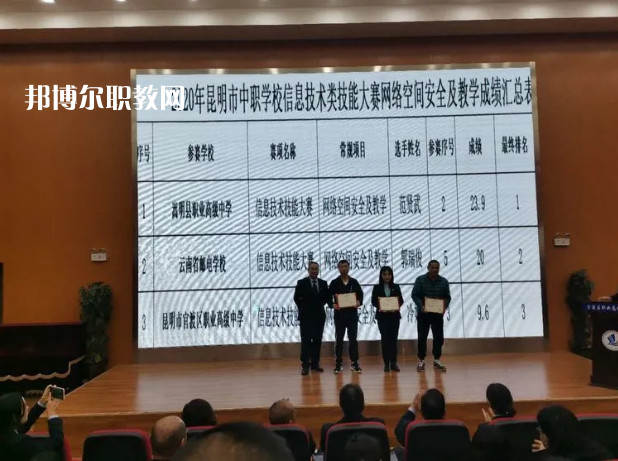 嵩明縣職業(yè)高級中學(xué)2021年報名條件、招生要求、招生對象